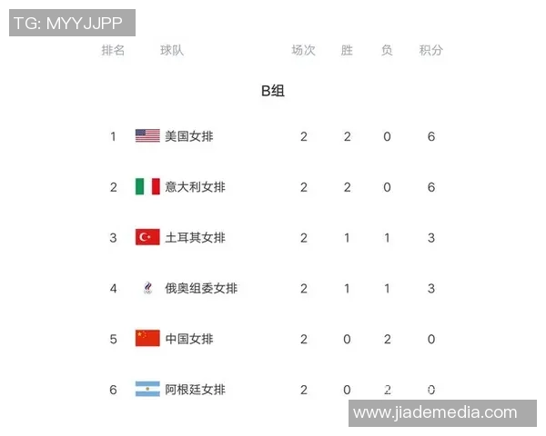 杭州排球队以54分领跑奥运会积分榜展现强大实力